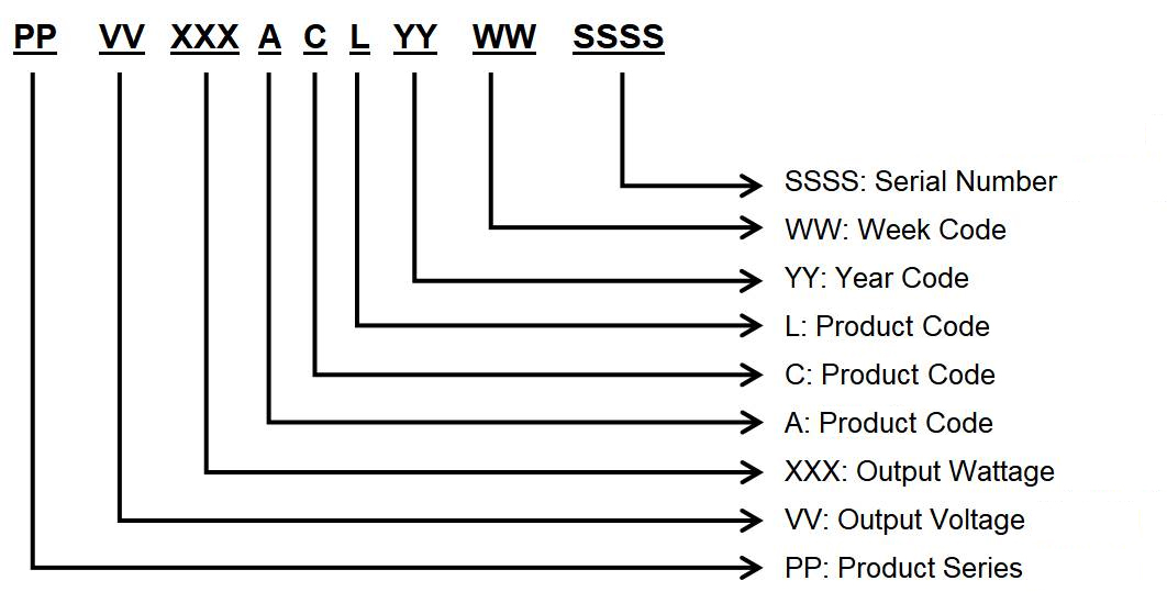 army serial numbers 54719627 what does it mean