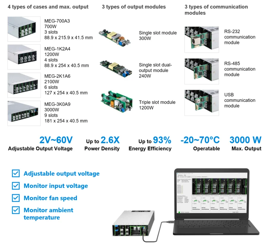 MEG-A Series configurable selections