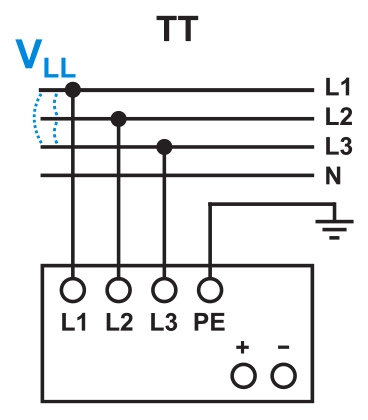 Delta power supplies and TT connection