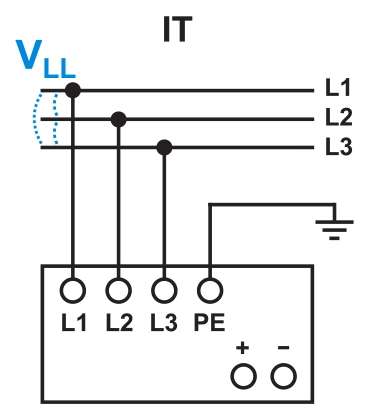 Delta power supplies and IT connection