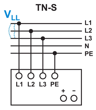 Delta power supplies and TN-S connection