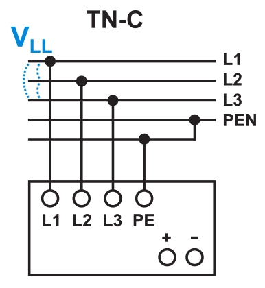 Delta power supplies and TN-C connection